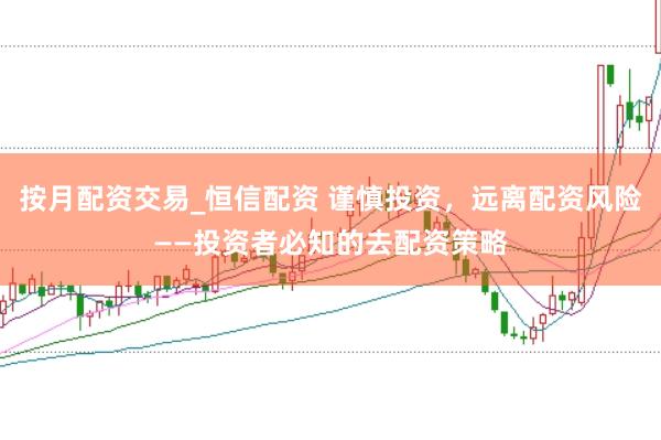 按月配资交易_恒信配资 谨慎投资，远离配资风险——投资者必知的去配资策略