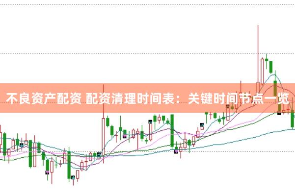 不良资产配资 配资清理时间表：关键时间节点一览